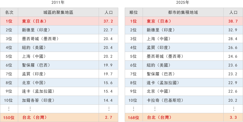 world rankings